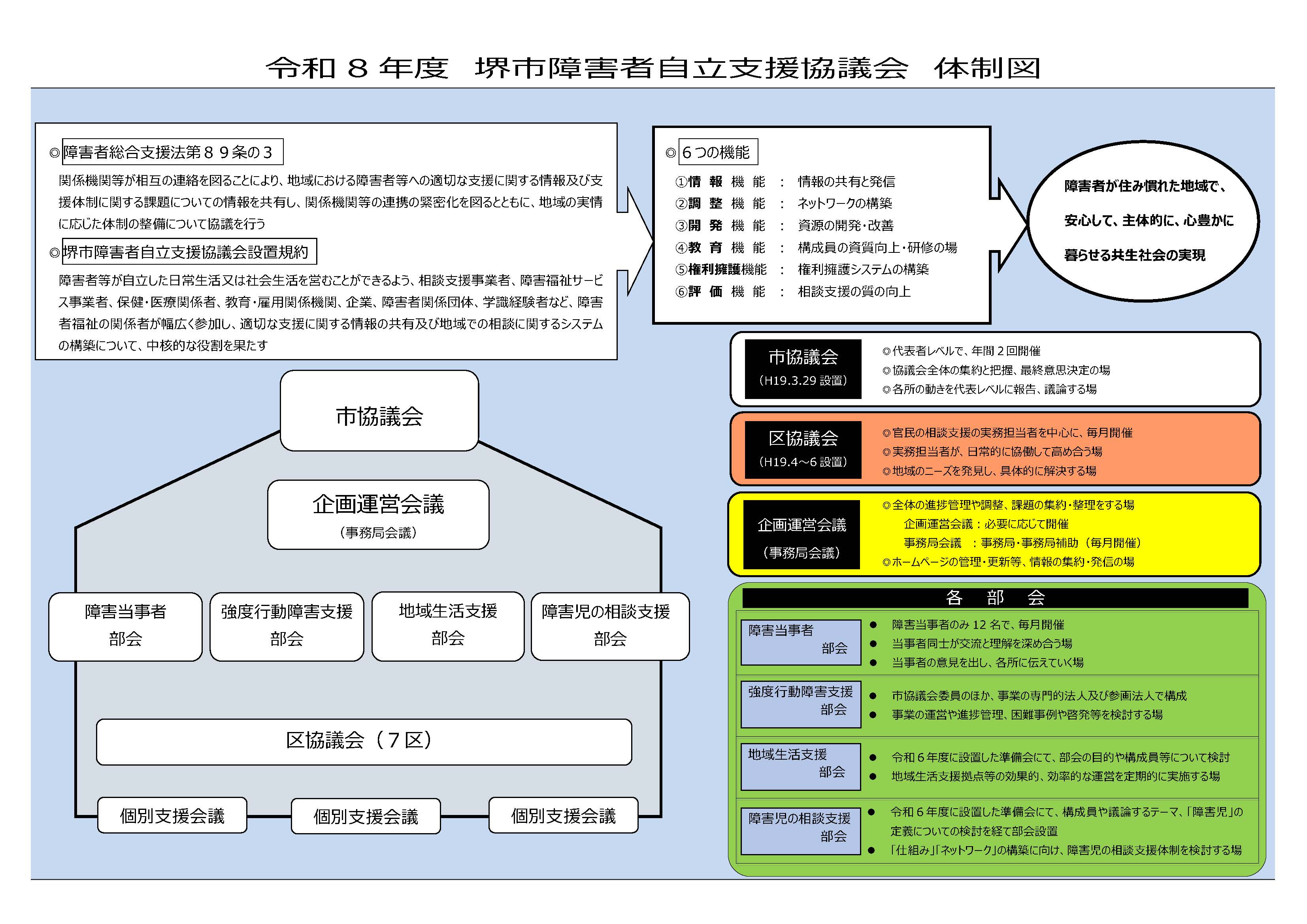 �ߘa8�N�x ��s��Q�Ҏ����x�����c�� �̐��}